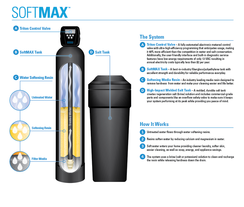 small home water softener systems
